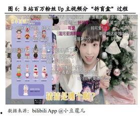 娱乐吃瓜盲盒君,吃瓜盲盒君带你探秘明星幕后故事